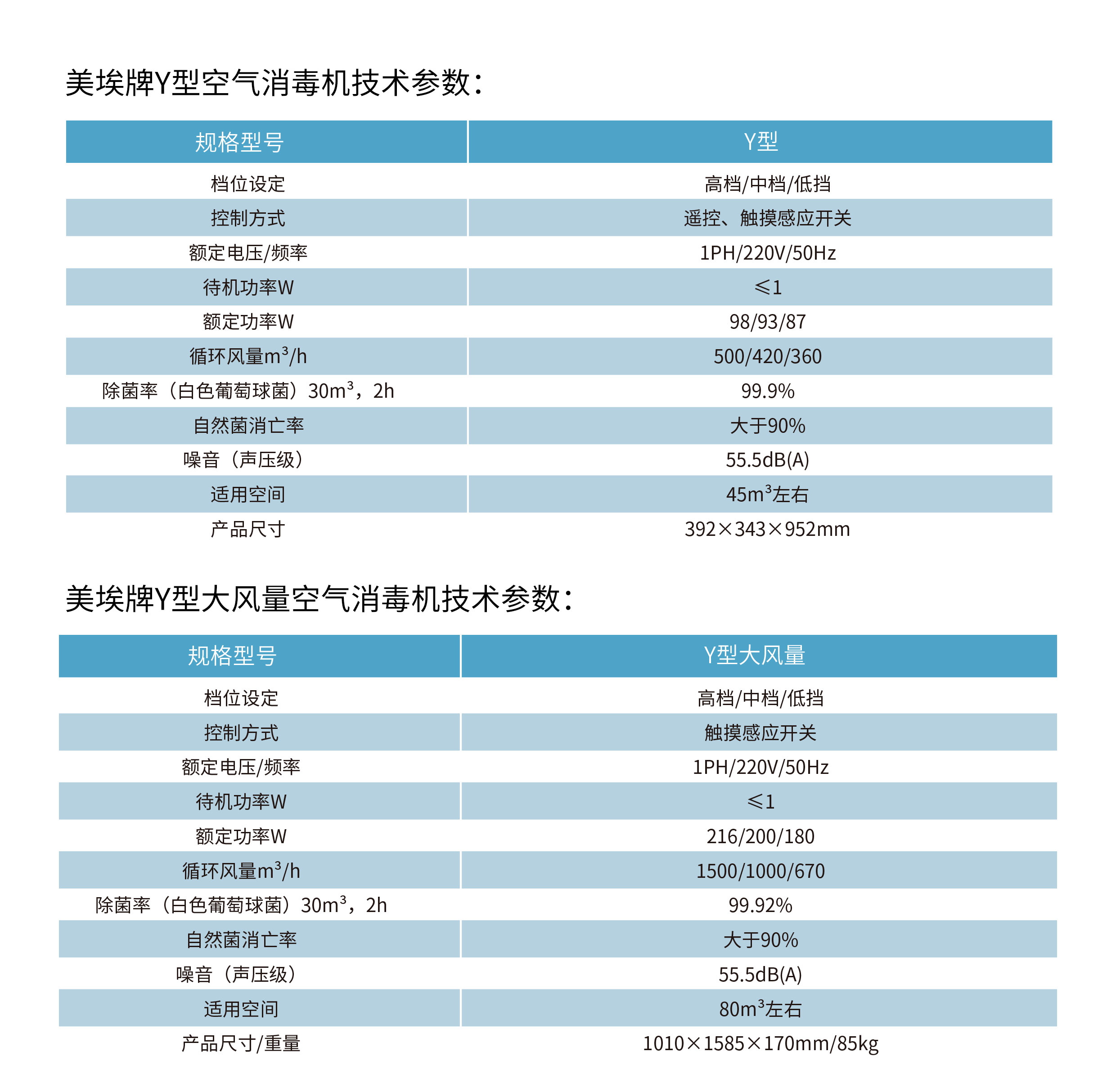 　　具体规格参数如下：